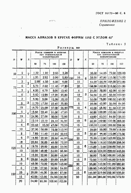 ГОСТ 16172-90, страница 7