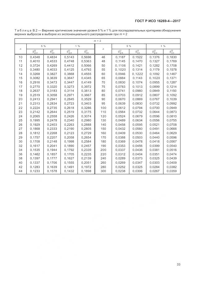 ГОСТ Р ИСО 16269-4-2017, страница 37