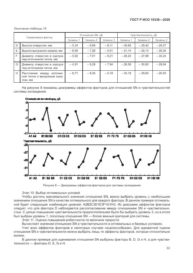 ГОСТ Р ИСО  16336-2020, страница 37