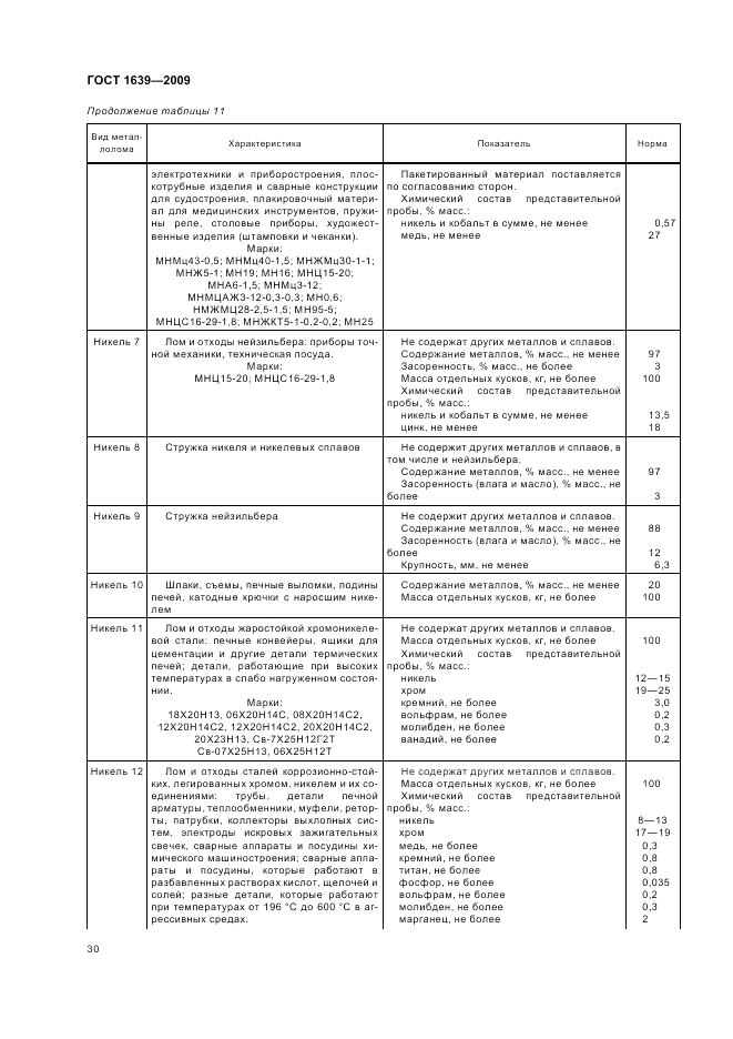 ГОСТ 1639-2009, страница 34