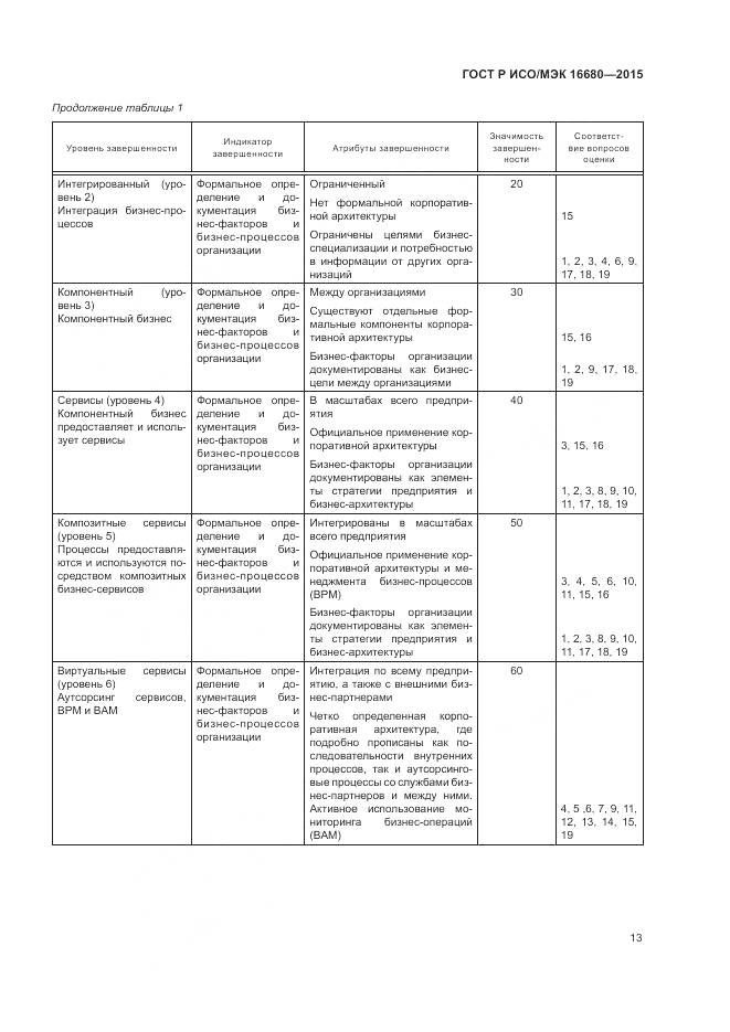 ГОСТ Р ИСО/МЭК 16680-2015, страница 19