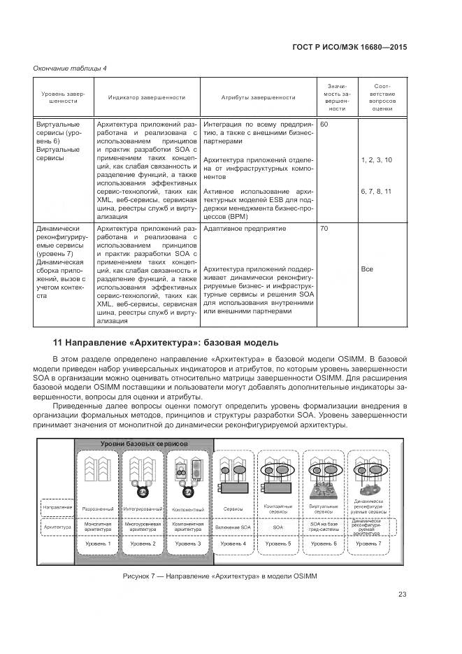 ГОСТ Р ИСО/МЭК 16680-2015, страница 29