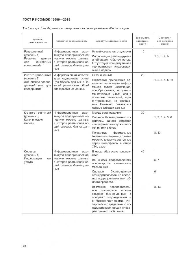 ГОСТ Р ИСО/МЭК 16680-2015, страница 34