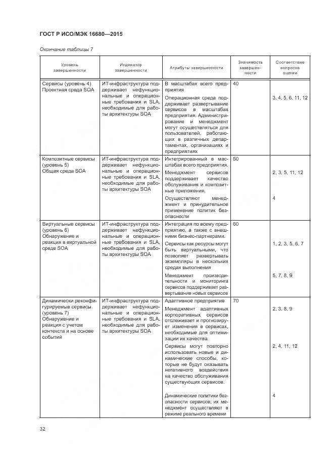 ГОСТ Р ИСО/МЭК 16680-2015, страница 38