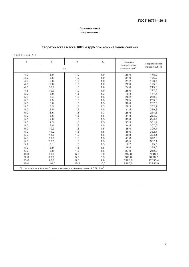ГОСТ 16774-2015, страница 13