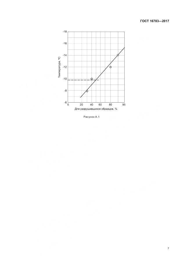 ГОСТ 16783-2017, страница 11