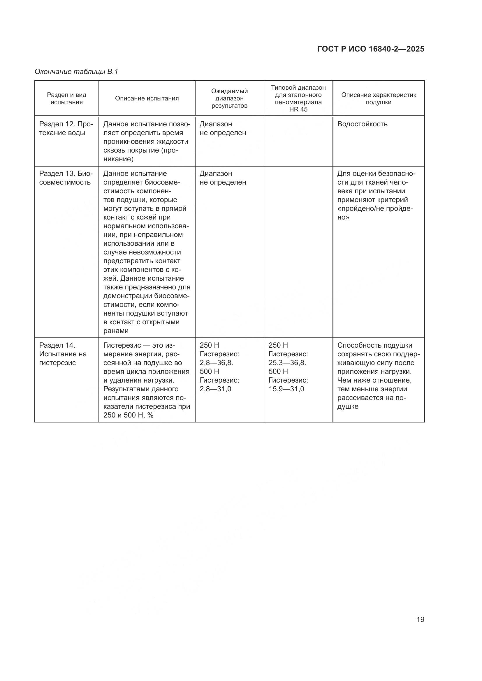 ГОСТ Р ИСО 16840-2-2025, страница 23