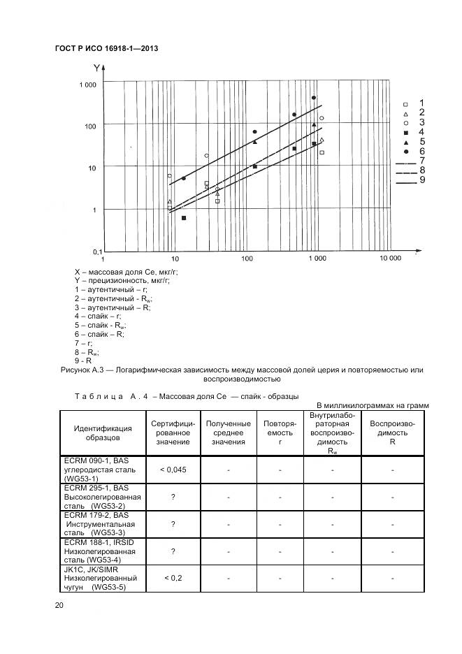 ГОСТ Р ИСО 16918-1-2013, страница 24