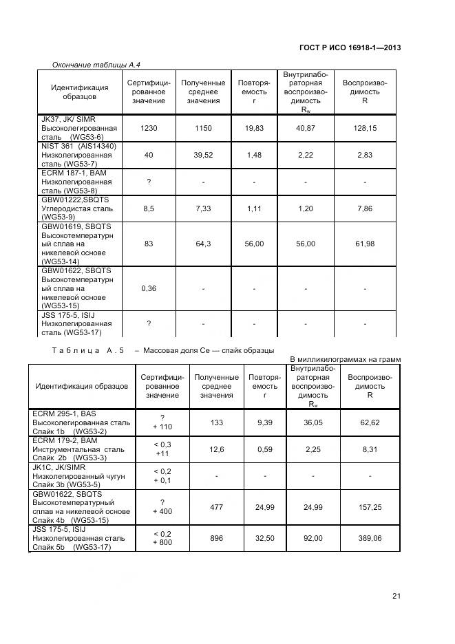 ГОСТ Р ИСО 16918-1-2013, страница 25