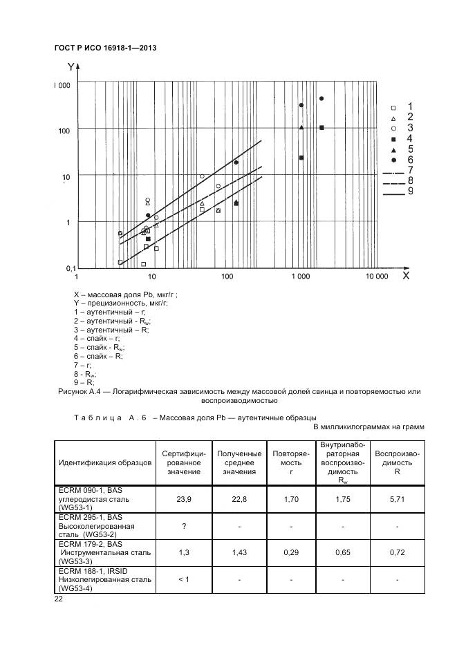 ГОСТ Р ИСО 16918-1-2013, страница 26
