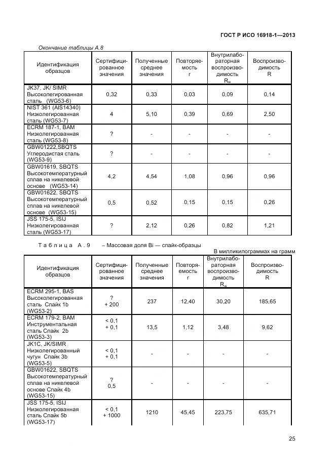 ГОСТ Р ИСО 16918-1-2013, страница 29