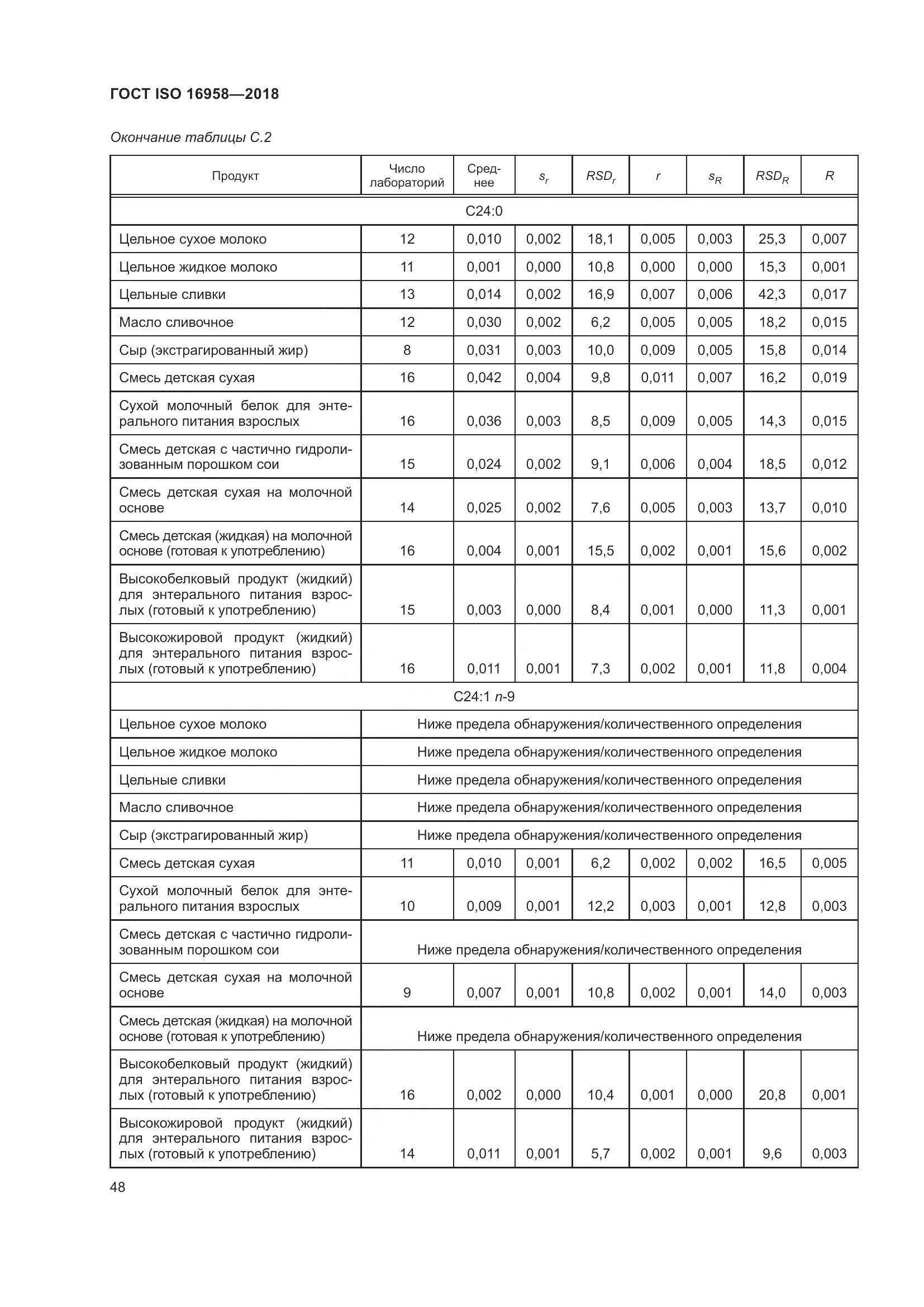 ГОСТ ISO 16958-2018, страница 53