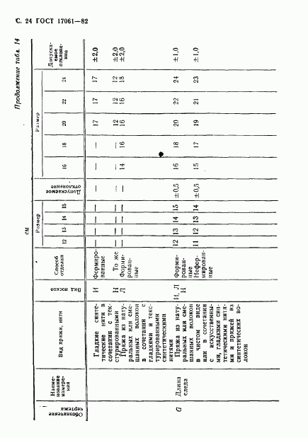 ГОСТ 17061-82, страница 25