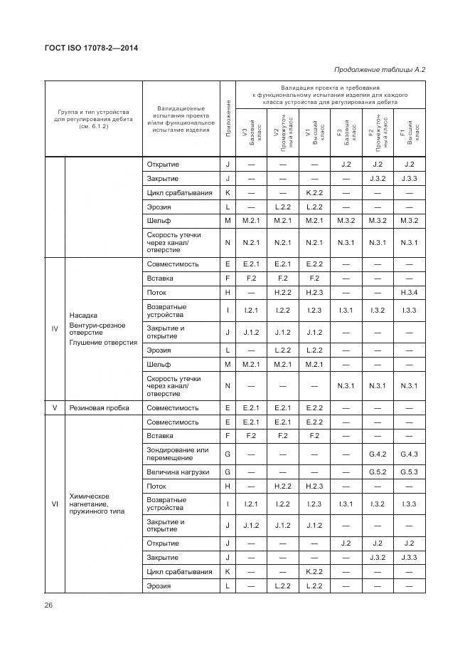 ГОСТ ISO 17078-2-2014, страница 33
