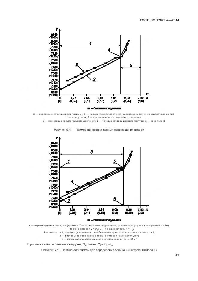 ГОСТ ISO 17078-2-2014, страница 50
