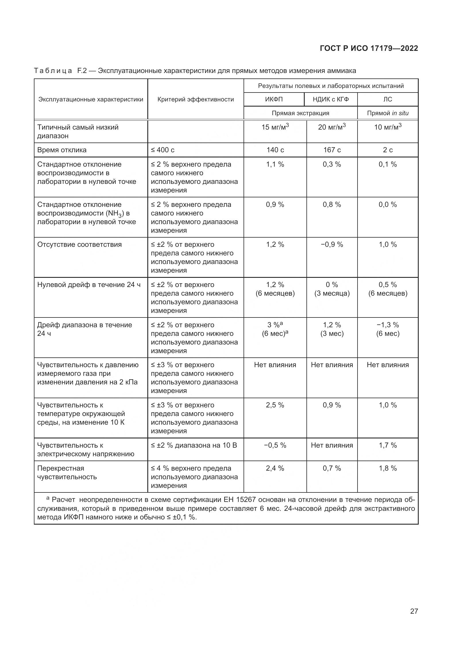 ГОСТ Р ИСО 17179-2022, страница 31