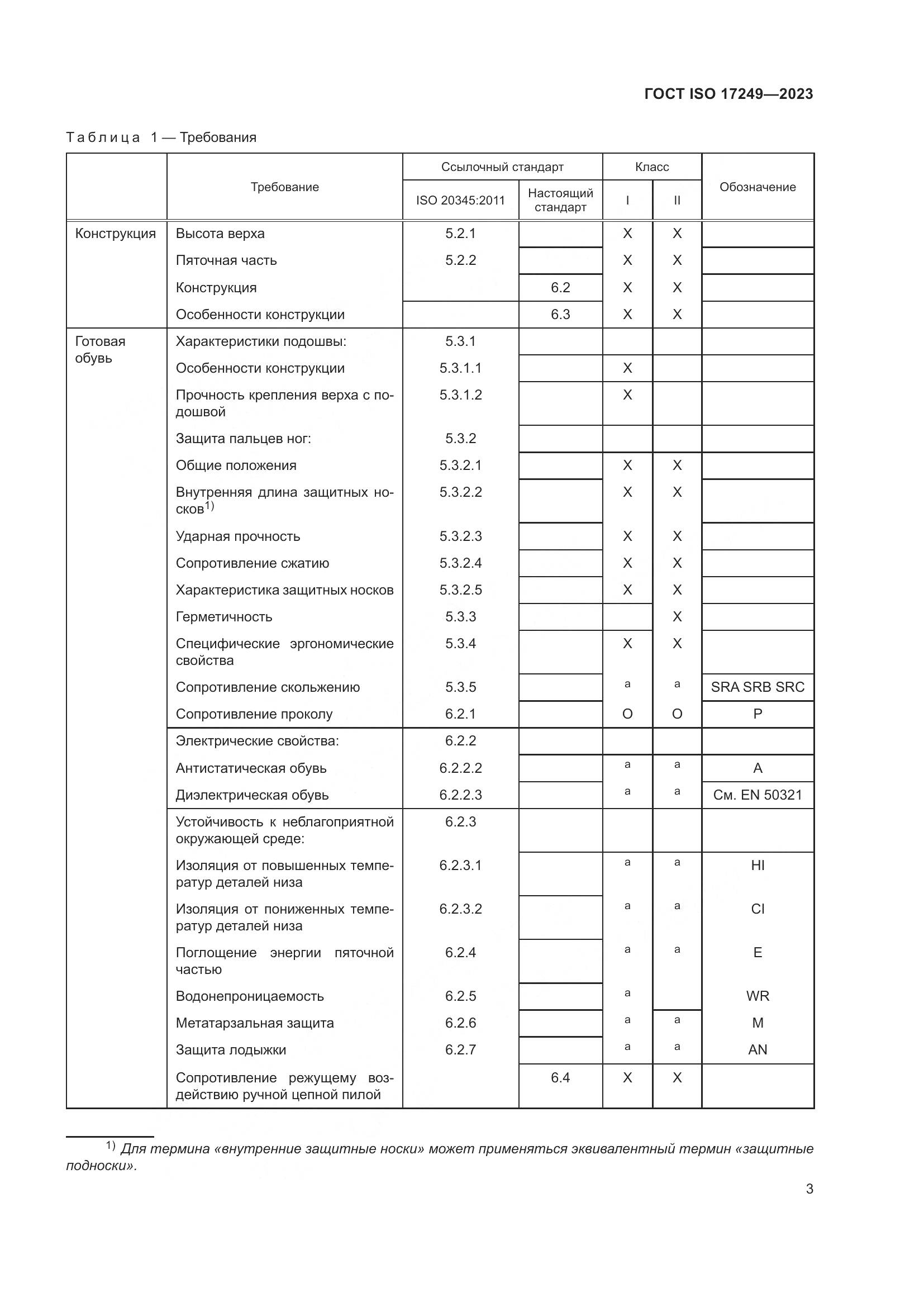 ГОСТ ISO 17249-2023, страница 8