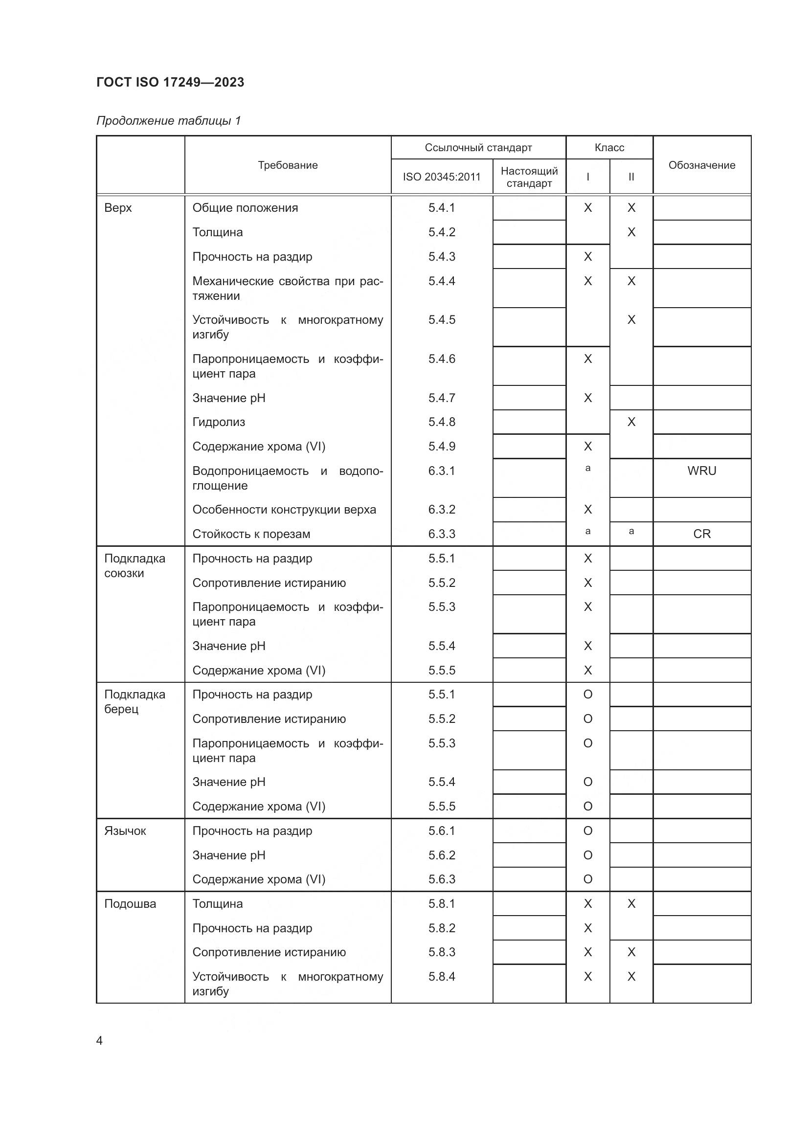 ГОСТ ISO 17249-2023, страница 9