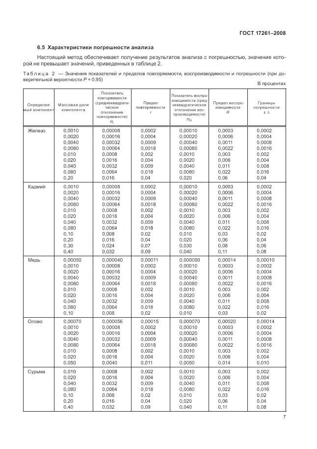 ГОСТ 17261-2008, страница 11