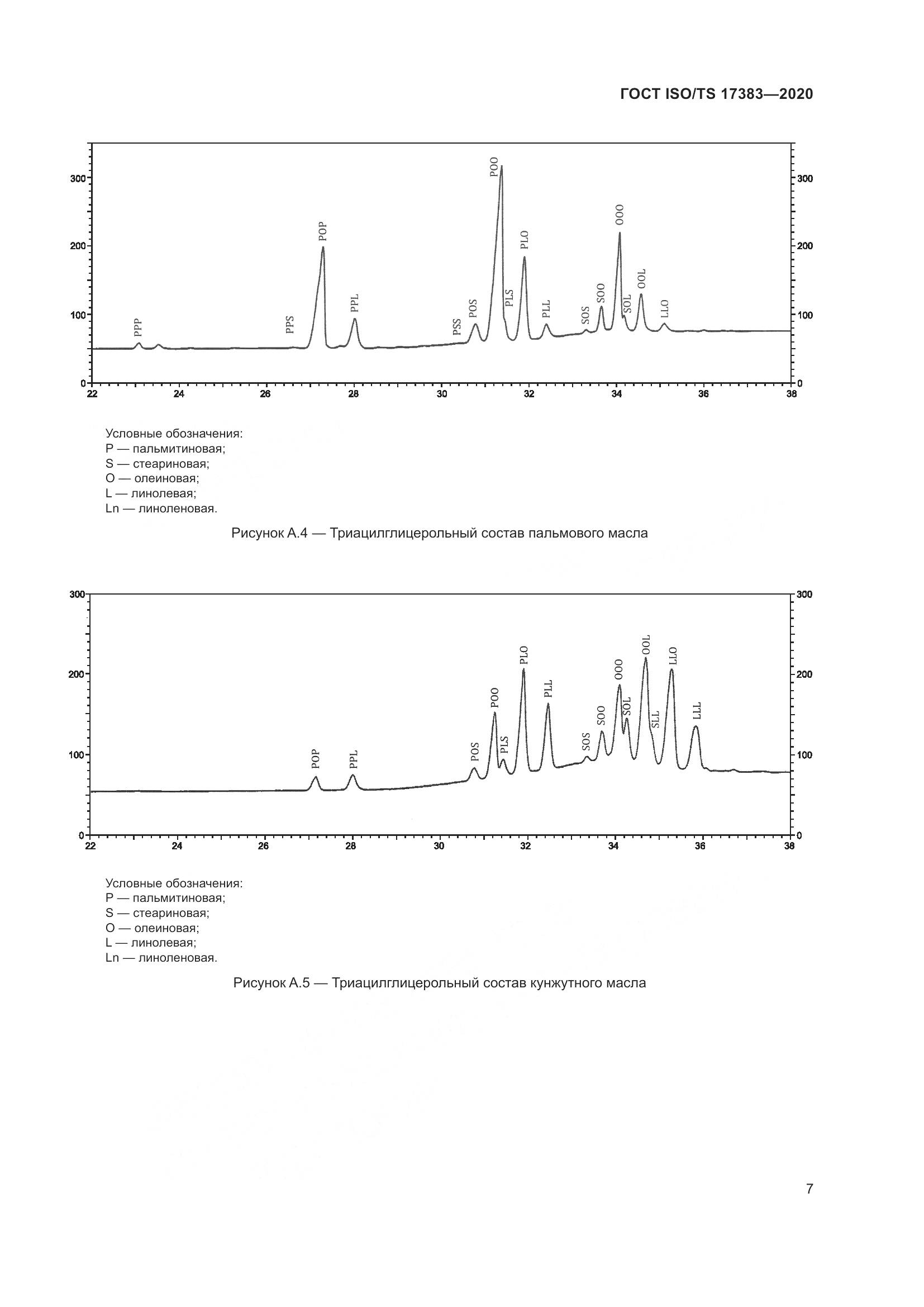 ГОСТ ISO/TS 17383-2020, страница 11