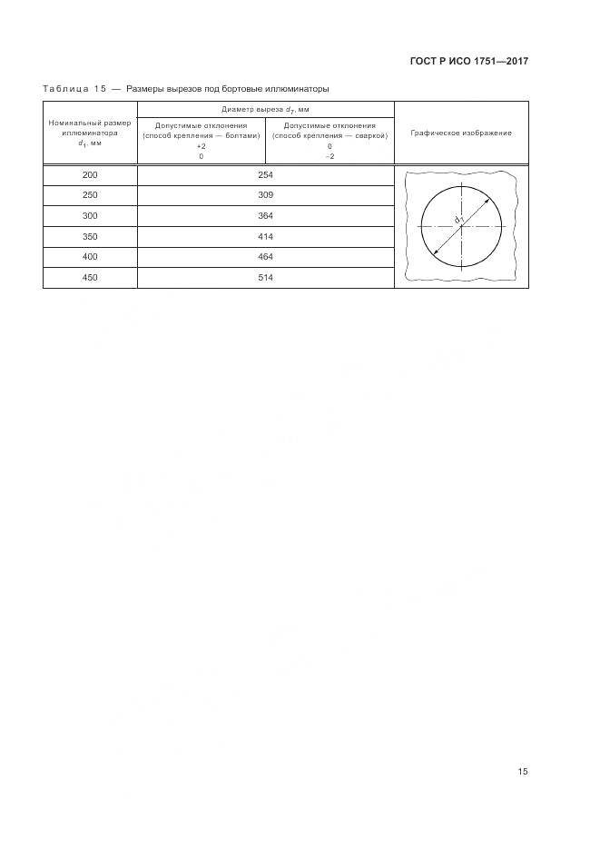 ГОСТ Р ИСО 1751-2017, страница 19