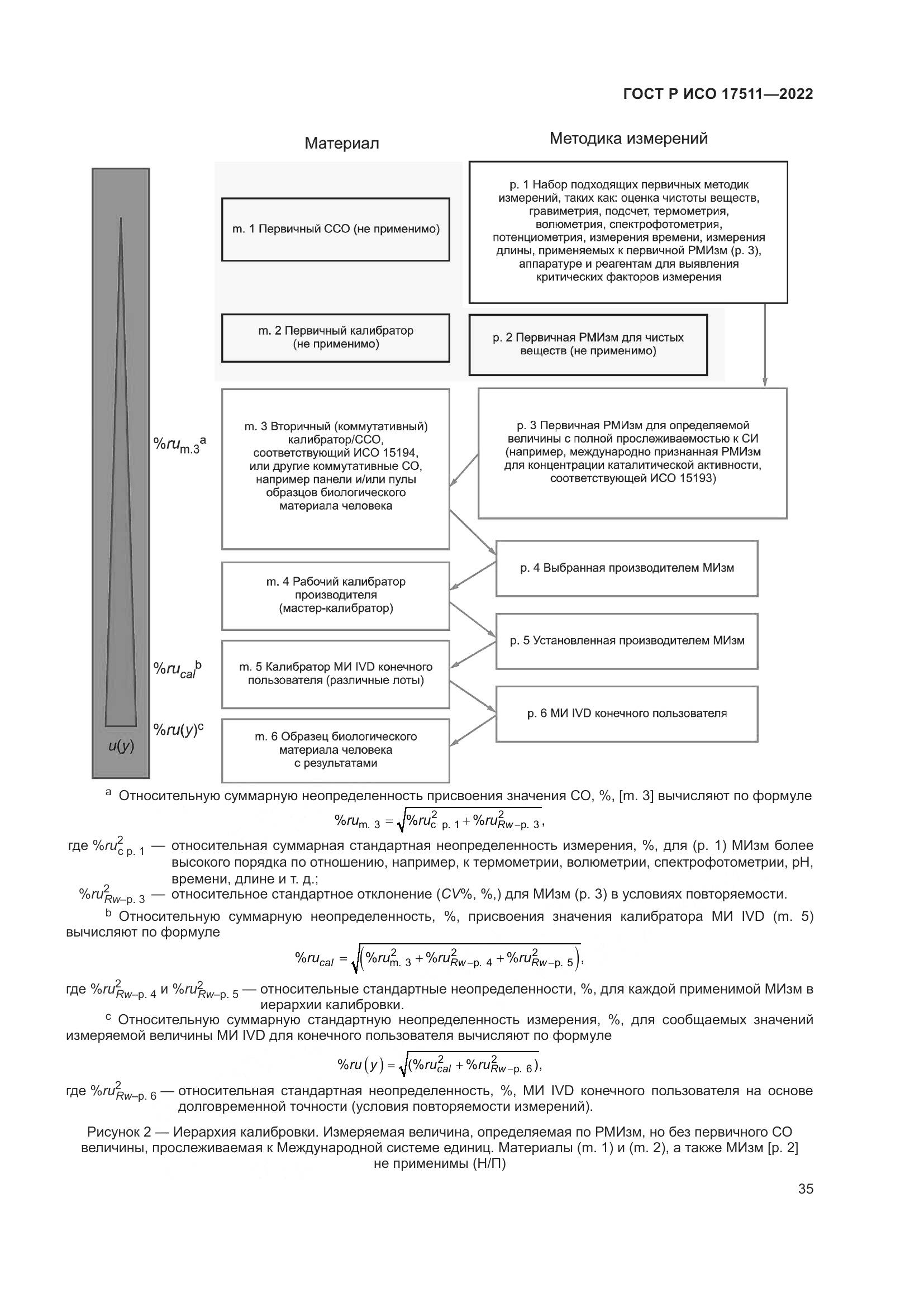 ГОСТ Р ИСО 17511-2022, страница 39