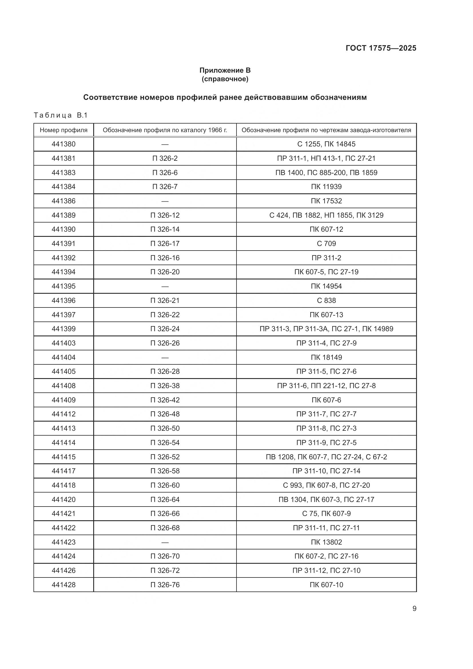 ГОСТ 17575-2025, страница 13