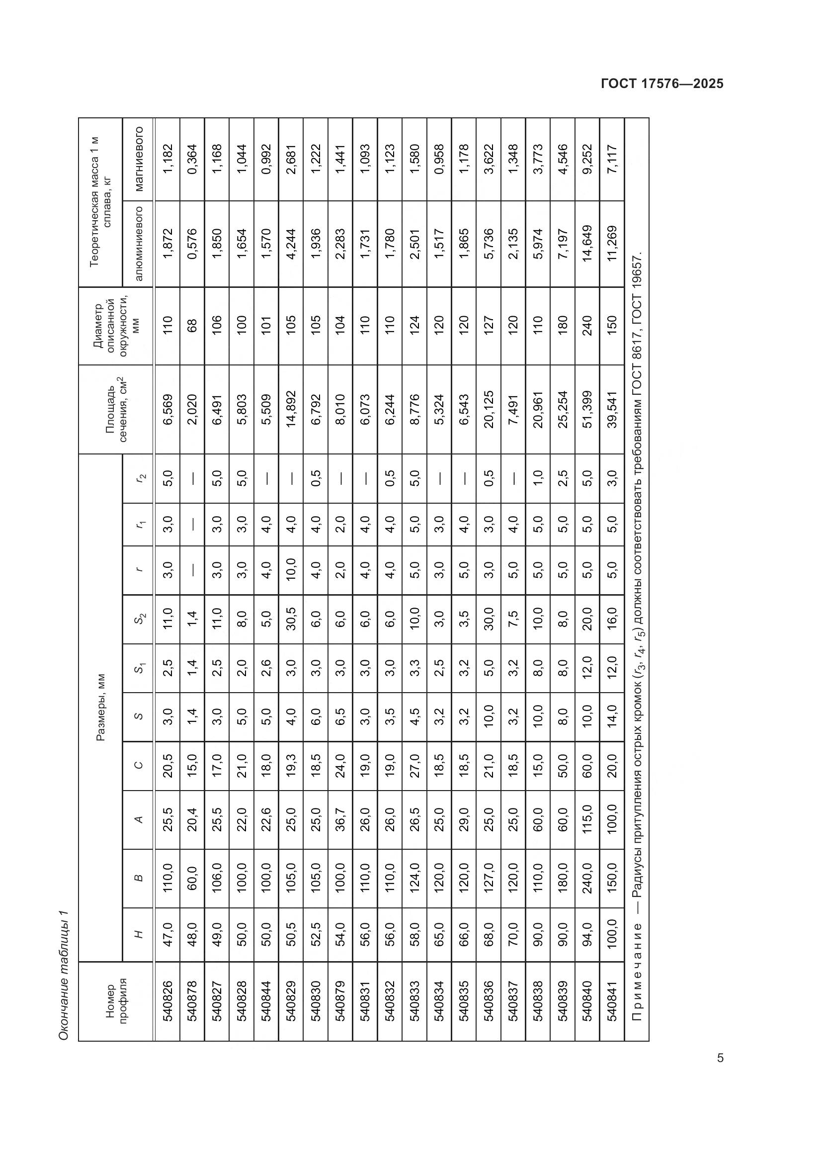 ГОСТ 17576-2025, страница 9