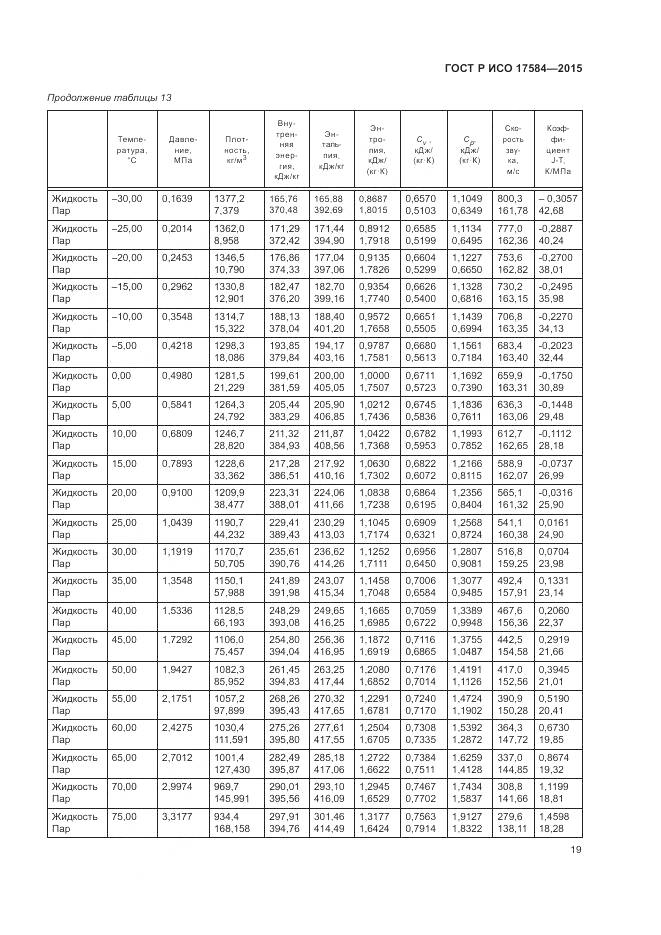 ГОСТ Р ИСО 17584-2015, страница 25