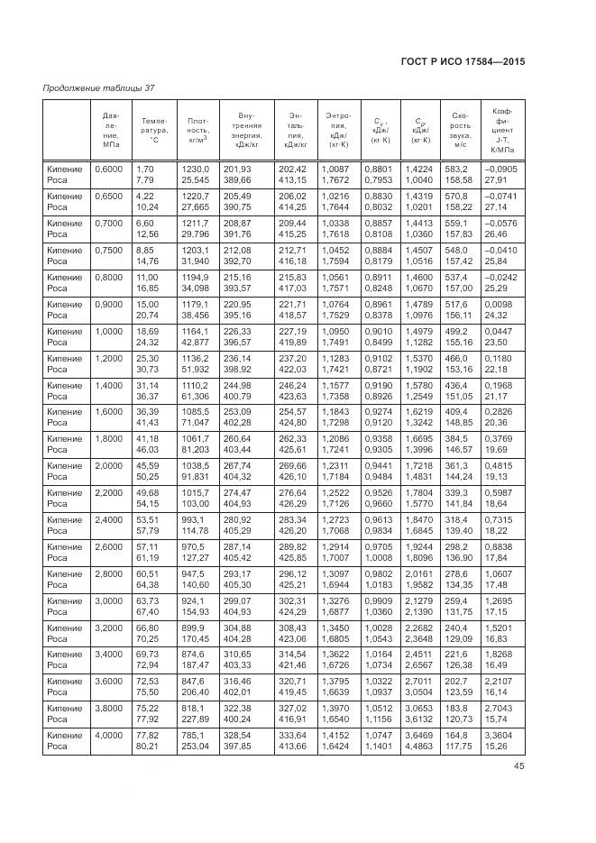 ГОСТ Р ИСО 17584-2015, страница 51