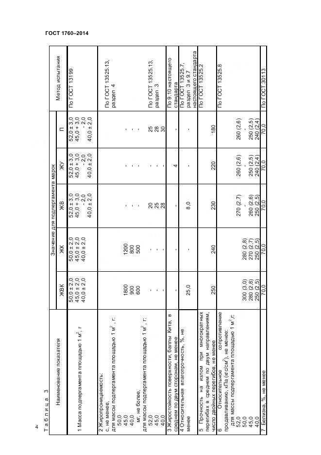 ГОСТ 1760-2014, страница 8