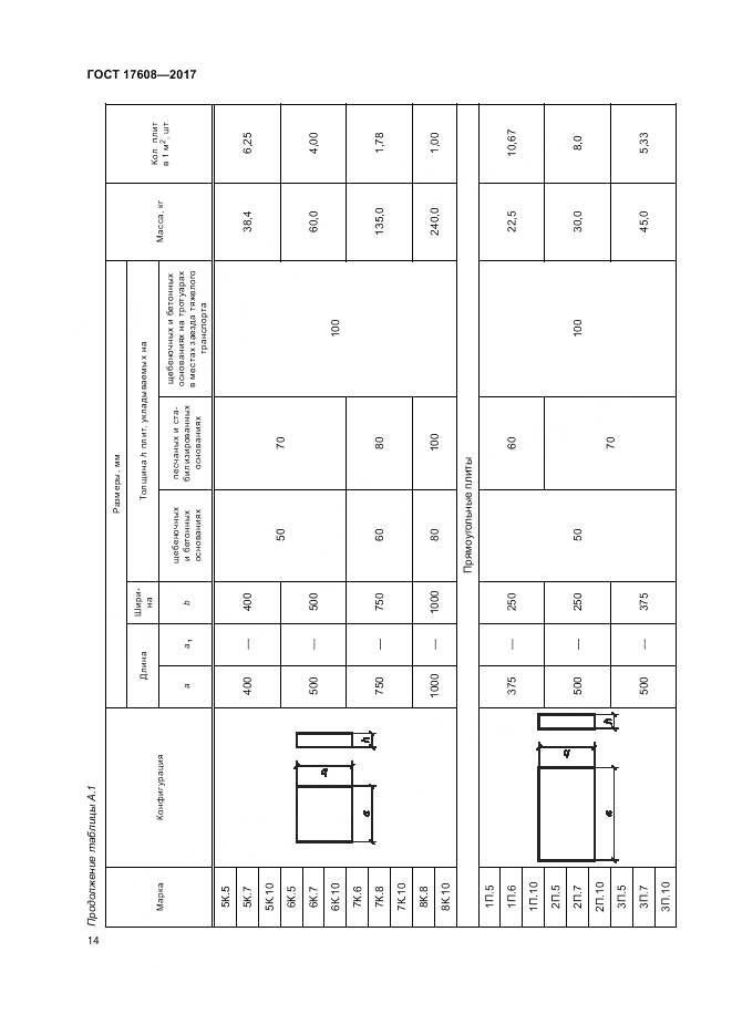 ГОСТ 17608-2017, страница 20