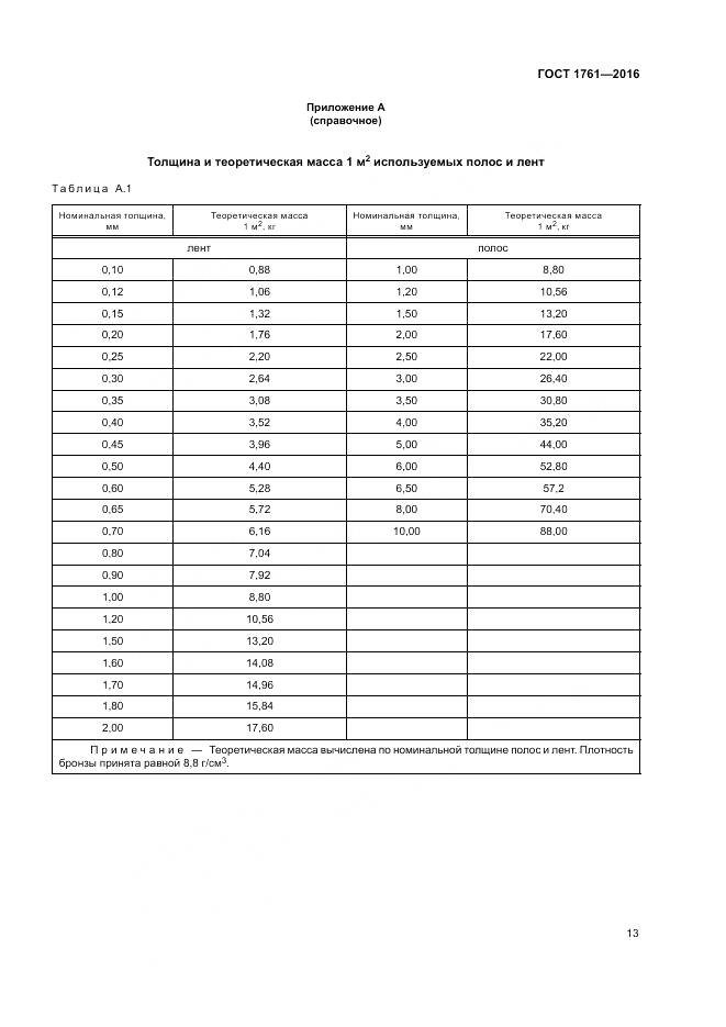 ГОСТ 1761-2016, страница 18