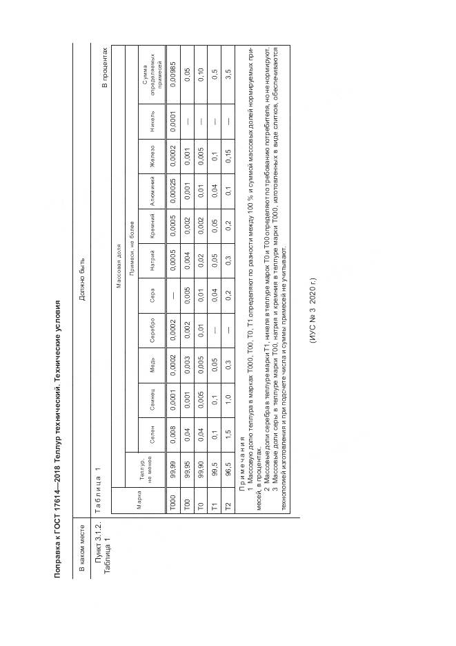 ГОСТ 17614-2018, страница 4