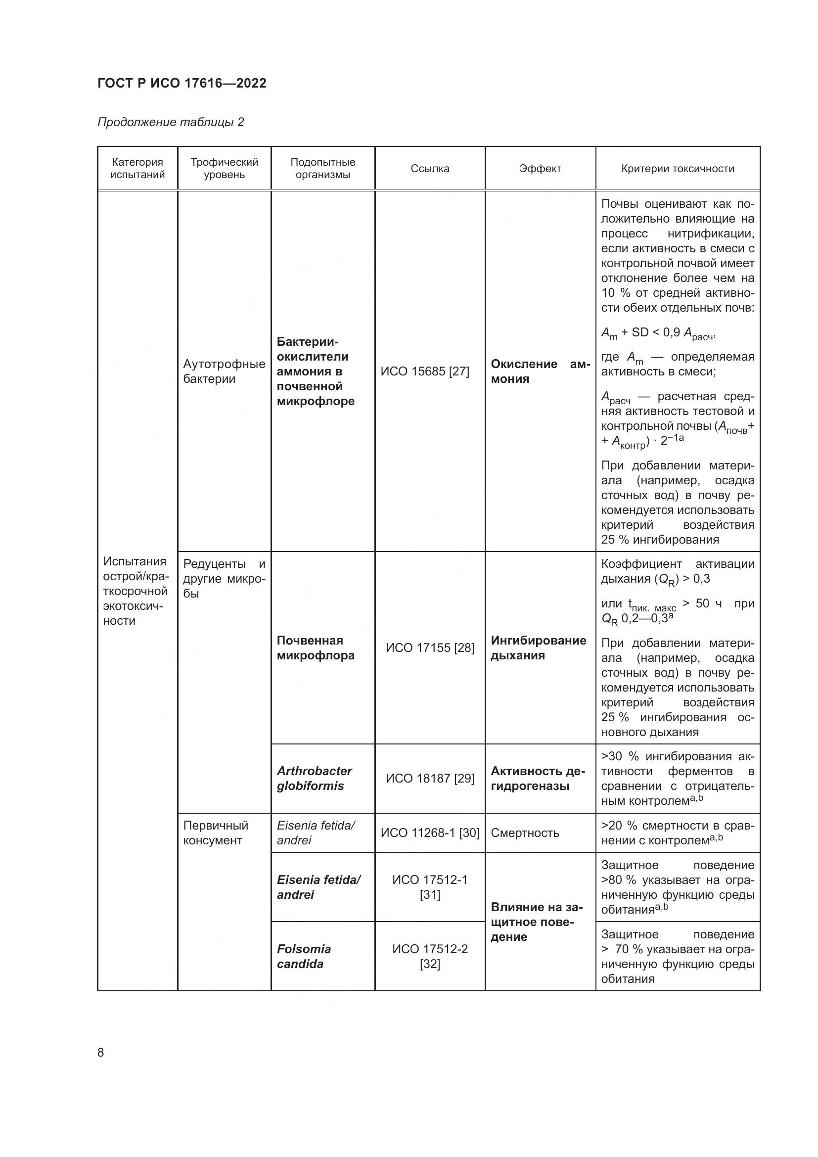 ГОСТ Р ИСО 17616-2022, страница 12