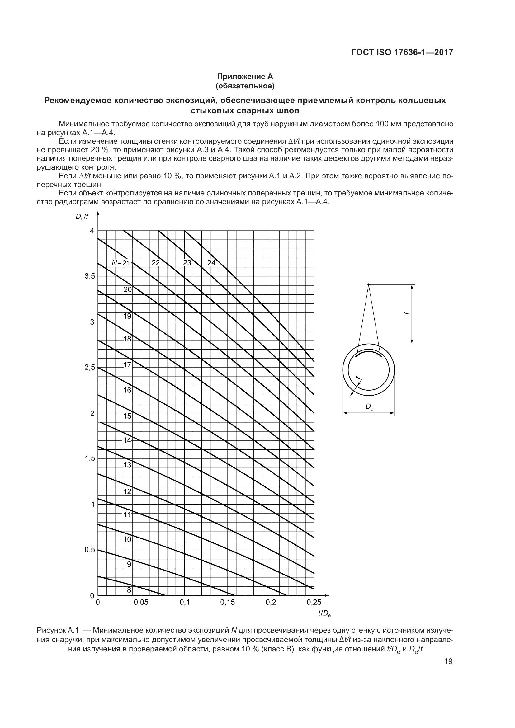 ГОСТ ISO 17636-1-2017, страница 24