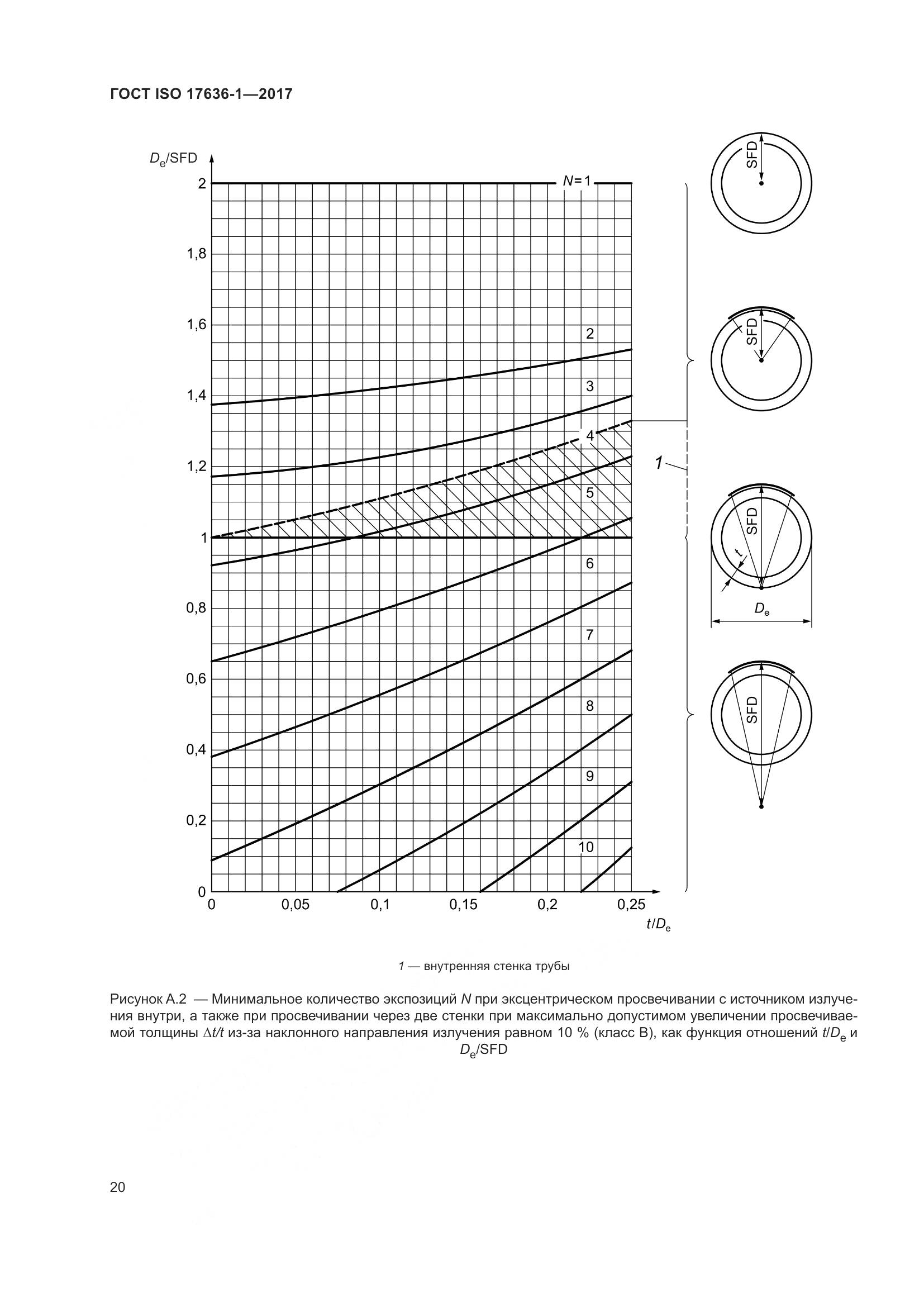 ГОСТ ISO 17636-1-2017, страница 25