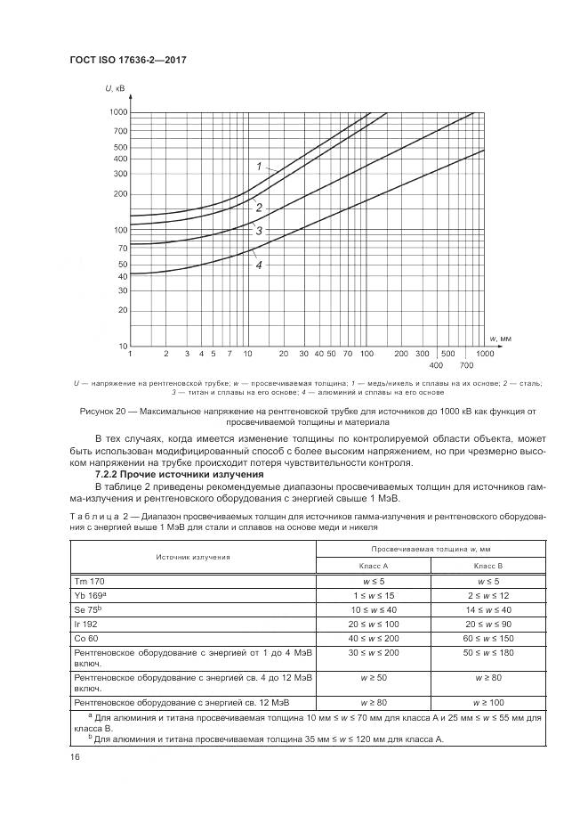 ГОСТ ISO 17636-2-2017, страница 20
