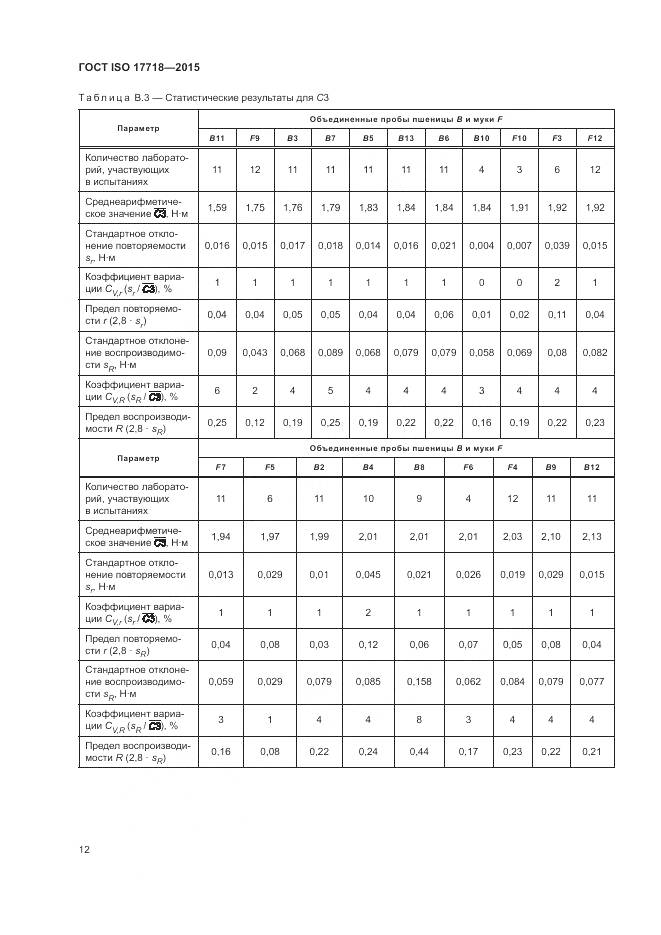 ГОСТ ISO 17718-2015, страница 16