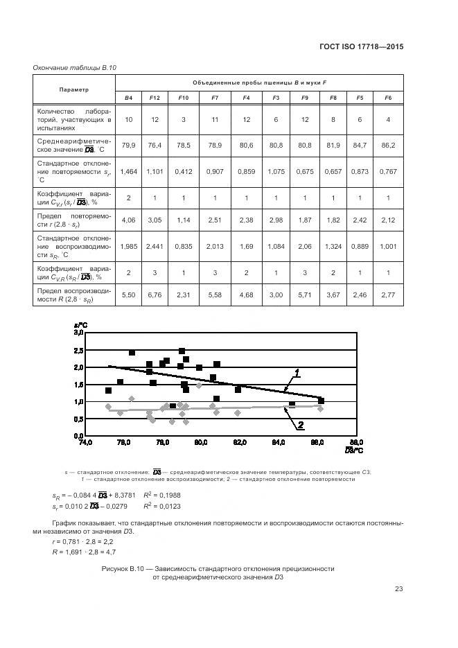 ГОСТ ISO 17718-2015, страница 27