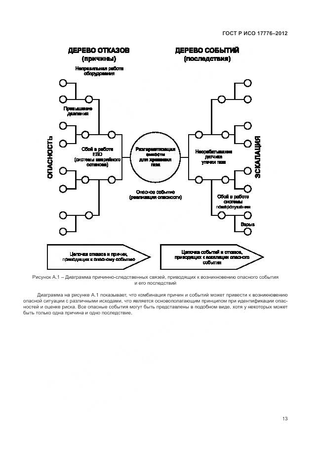 ГОСТ Р ИСО 17776-2012, страница 17