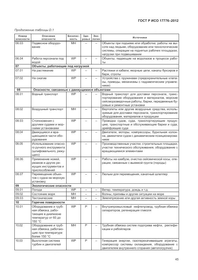 ГОСТ Р ИСО 17776-2012, страница 49