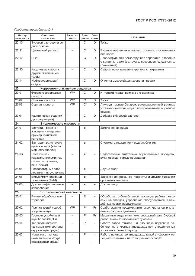 ГОСТ Р ИСО 17776-2012, страница 53