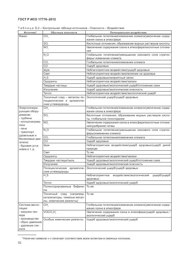 ГОСТ Р ИСО 17776-2012, страница 56