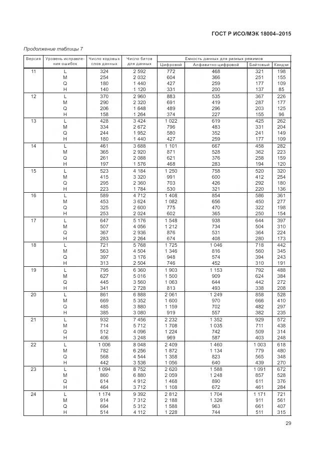 ГОСТ Р ИСО/МЭК 18004-2015, страница 35