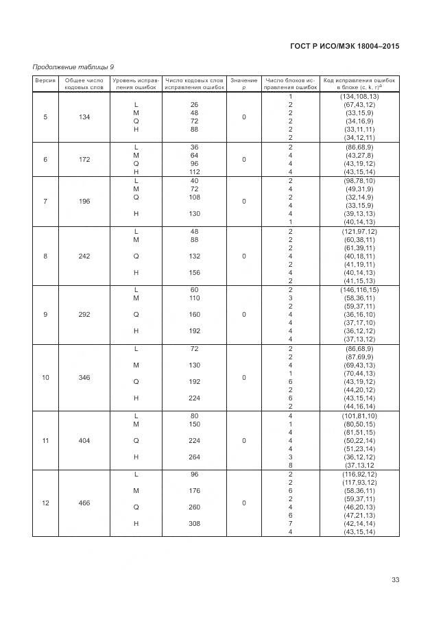ГОСТ Р ИСО/МЭК 18004-2015, страница 39