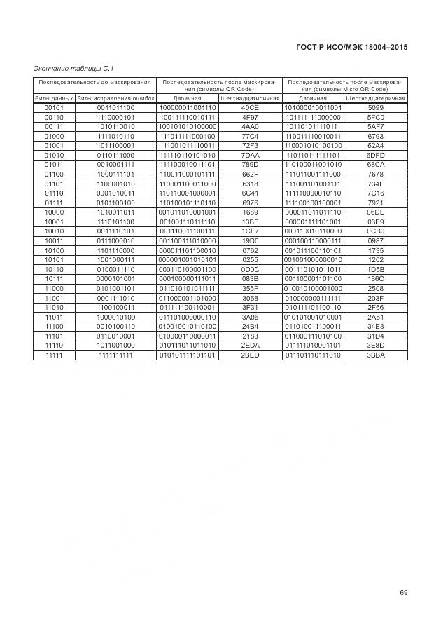 ГОСТ Р ИСО/МЭК 18004-2015, страница 75