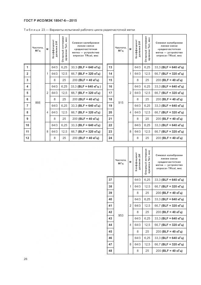 ГОСТ Р ИСО/МЭК 18047-6-2015, страница 33