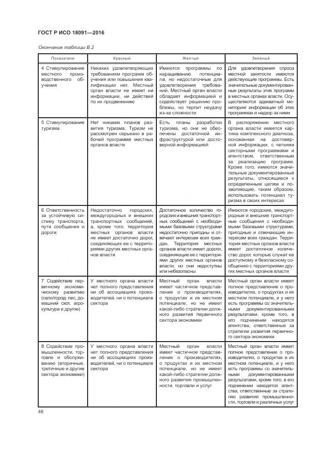 ГОСТ Р ИСО 18091-2016, страница 54