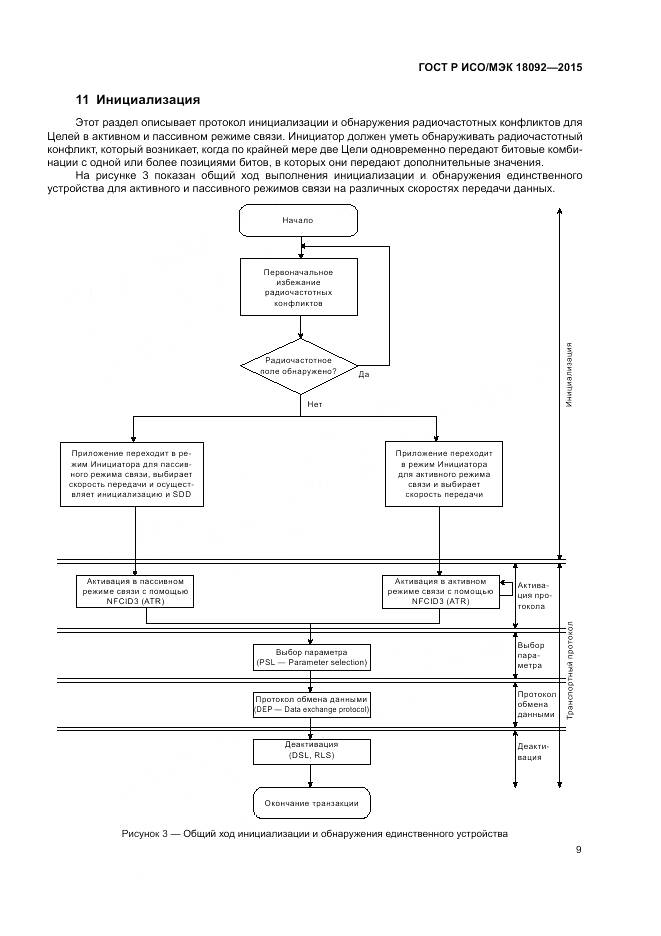 ГОСТ Р ИСО/МЭК 18092-2015, страница 13